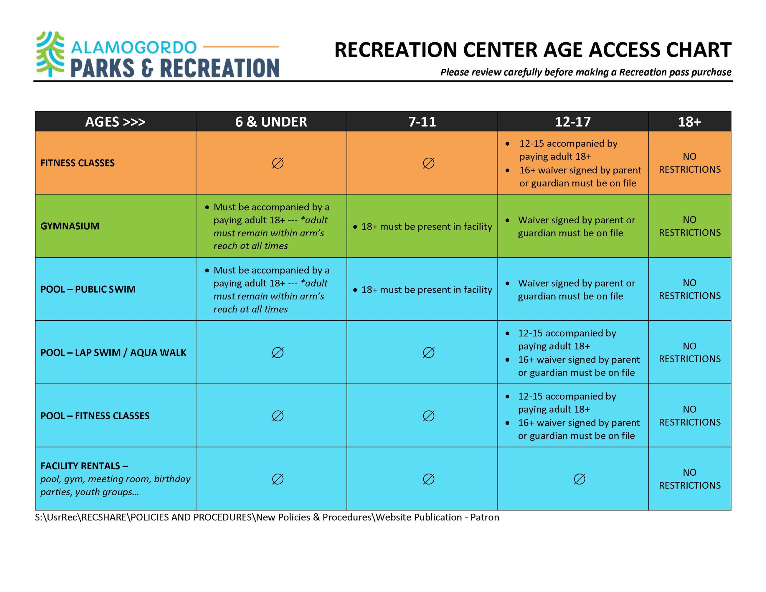 AGE ACCESS CHART