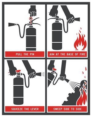 Graphic showing the four steps to using a fire extinguisher.