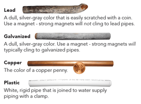 IMG_20230123_ServiceLineTypesIdentifier